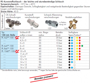 100m Polyethylen-Schläuche, alle Größen und Farben, ROLLENWARE